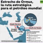 Netanyahu afirma que Israel es ya una “POTENCIA GLOBAL” tras el ataque contra Irán.