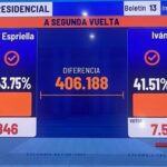 Choque entre autobús y camión deja 9 muertos y 27 heridos en Anzoátegui.